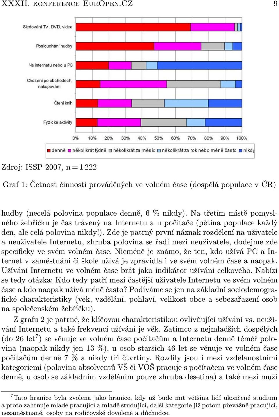 Zde je patrný první náznak rozdělení na uživatele a neuživatele Internetu, zhruba polovina se řadí mezi neuživatele, dodejme zde specificky ve svém volném čase.