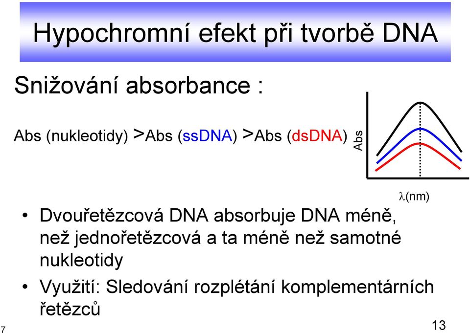 DNA absorbuje DNA méně, než jednořetězcová a ta méně než samotné