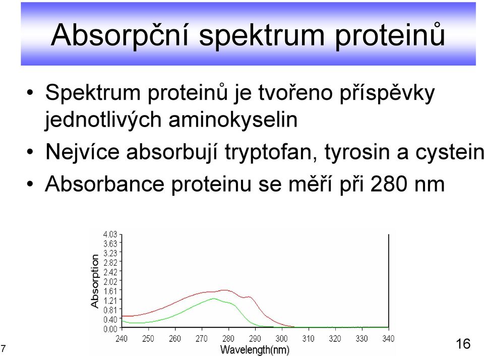 aminokyselin Nejvíce absorbují tryptofan,