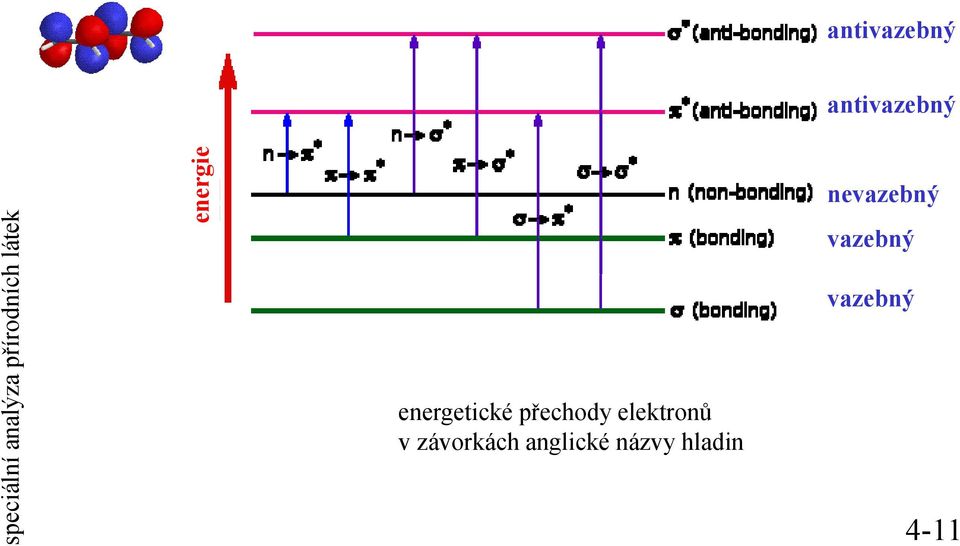 elektronů v závorkách anglické