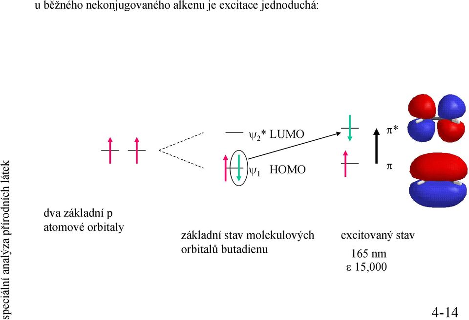 orbitaly základní stav molekulových orbitalů