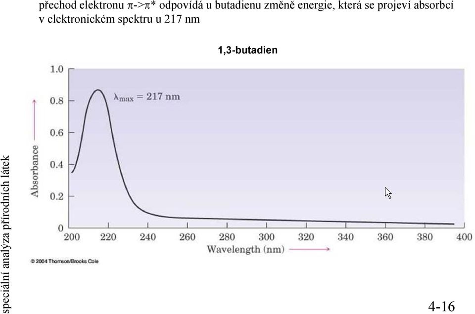 absorbcí v elektronickém spektru u 217 nm