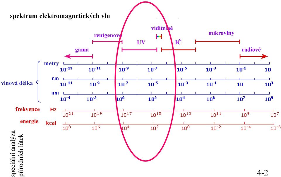 radiové metry vlnová délka frekvence