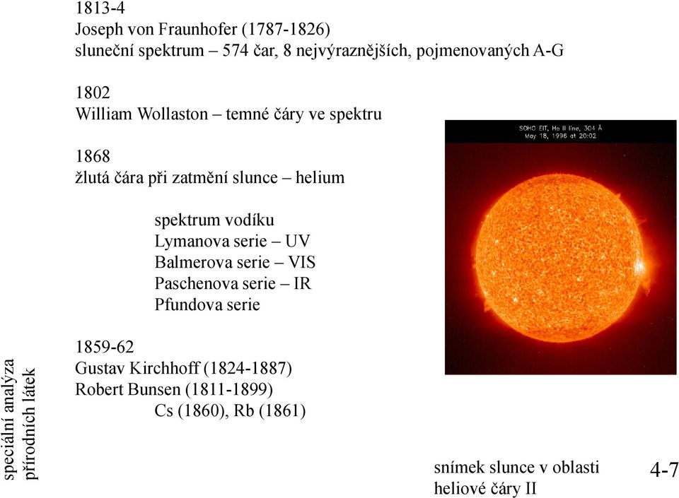 UV Balmerova serie VIS Paschenova serie IR Pfundova serie speciá ální analýza a přírod dních 1859-62 Gustav