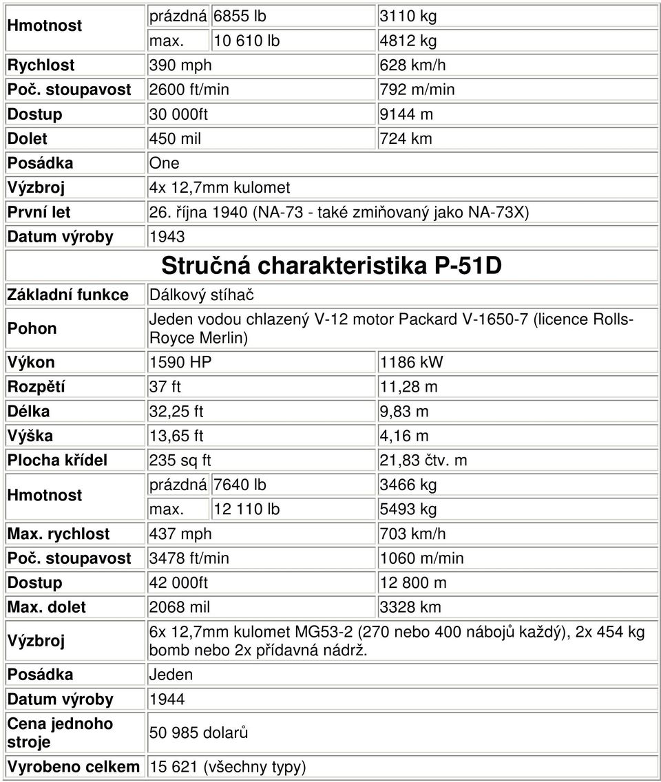 října 1940 (NA-73 - také zmiňovaný jako NA-73X) Datum výroby 1943 Stručná charakteristika P-51D Základní funkce Pohon Dálkový stíhač Jeden vodou chlazený V-12 motor Packard V-1650-7 (licence Rolls-