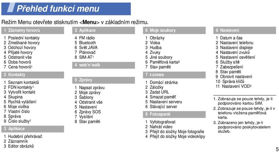 3 Vytvořit kontakt 4 Skupina 5 Rychlá vytáčení 6 Moje vizitka 7 Vlastní číslo 8 Správa 9 Číslo služby 1 3 Aplikace 1 Hudební přehrávač 2 Záznamník 3 Editor obrázků 3 Aplikace 4 FM rádio 5 Bluetooth 6