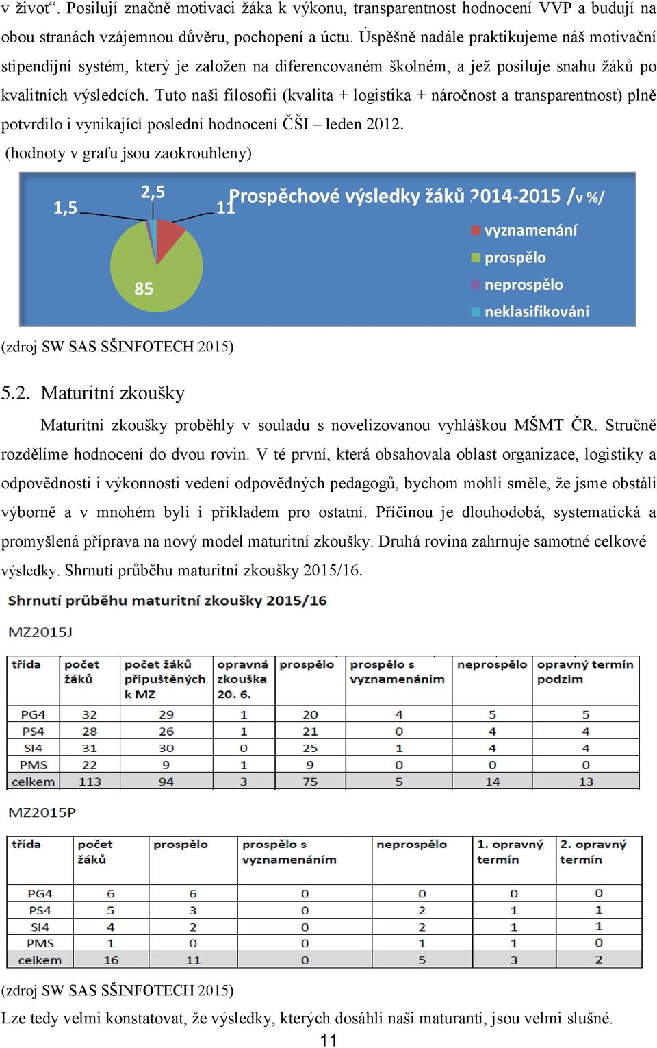 Tuto naši filosofii (kvalita + logistika + náročnost a transparentnost) plně potvrdilo i vynikající poslední hodnocení ČŠI leden 2012.