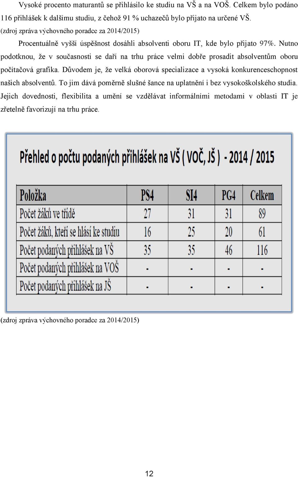 Nutno podotknou, že v současnosti se daří na trhu práce velmi dobře prosadit absolventům oboru počítačová grafika.