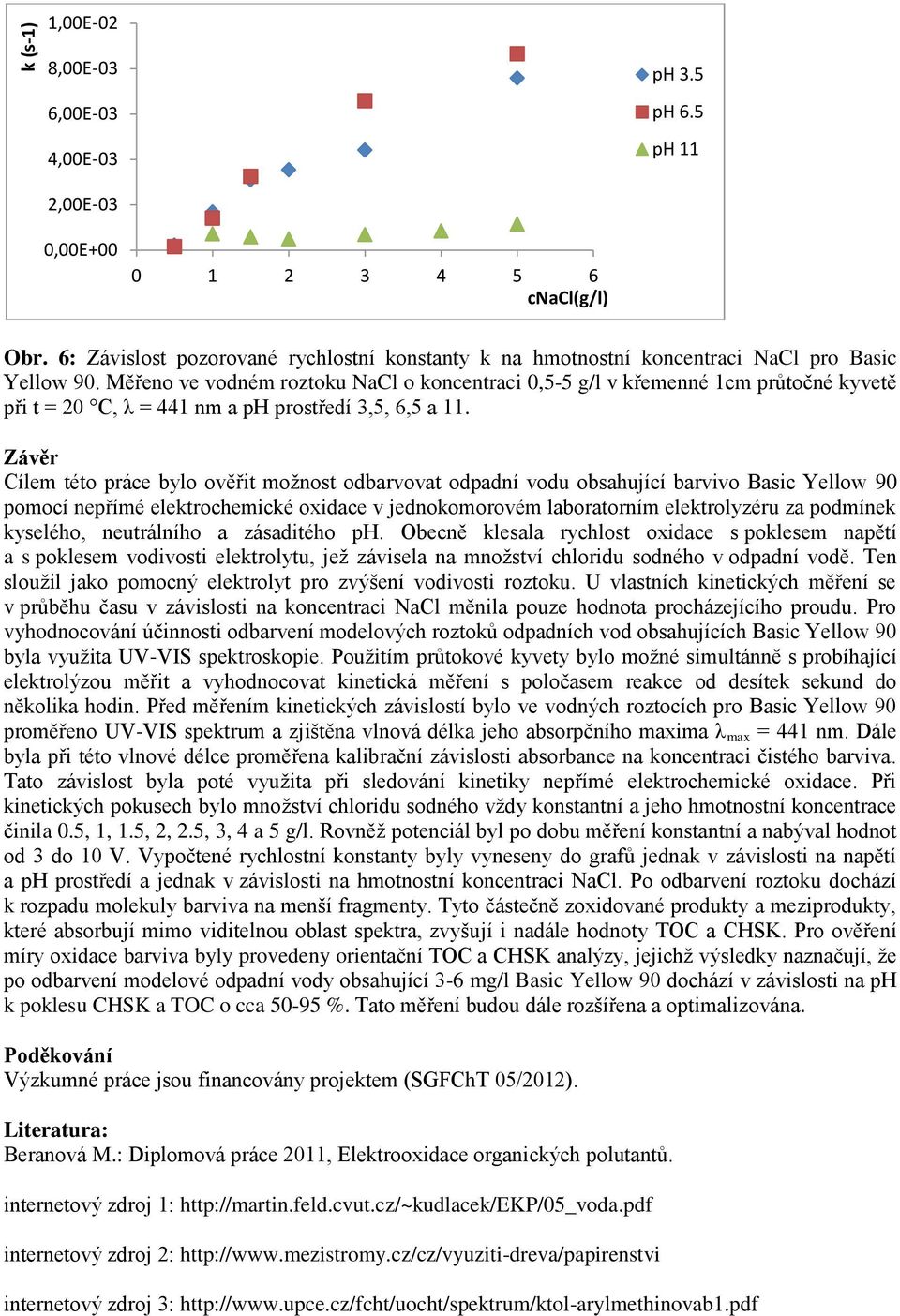 Měřeno ve vodném roztoku NaCl o koncentraci 0,5-5 g/l v křemenné 1cm průtočné kyvetě při t = 20 C, λ = 441 nm a ph prostředí 3,5, 6,5 a 11.