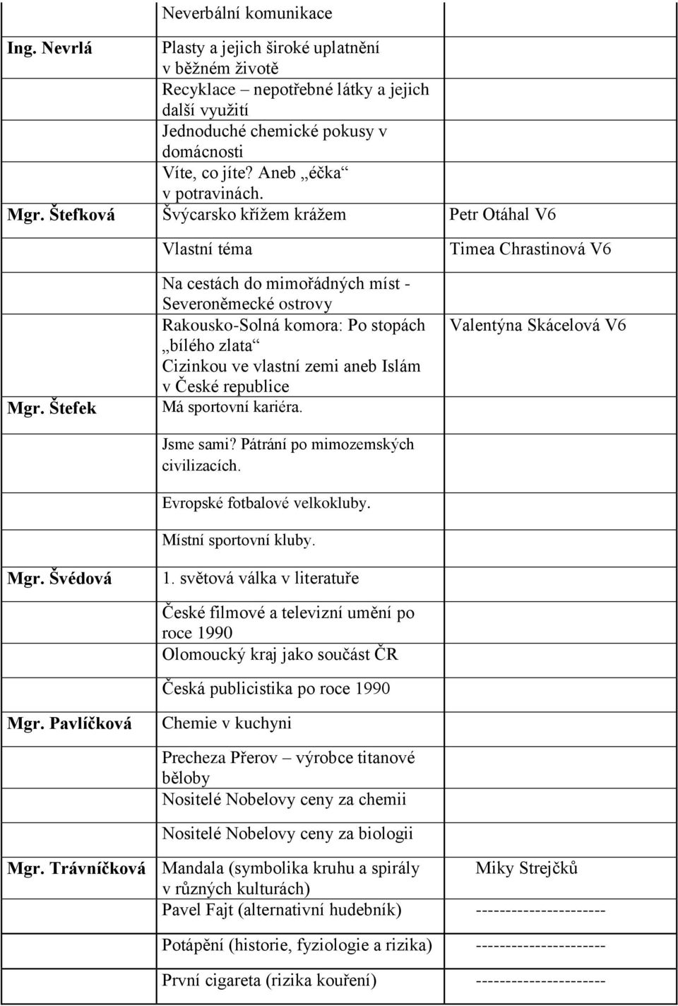 Pavlíčková Vlastní téma Na cestách do mimořádných míst - Severoněmecké ostrovy Rakousko-Solná komora: Po stopách bílého zlata Cizinkou ve vlastní zemi aneb Islám v České republice Má sportovní