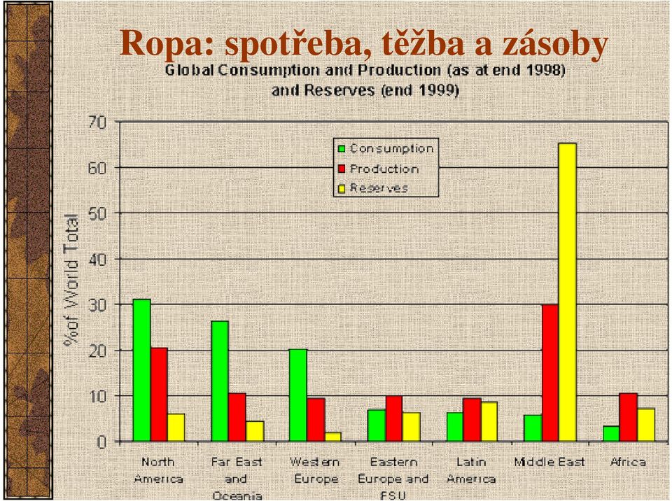 těžba a