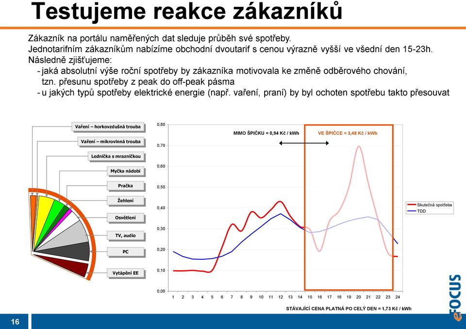 přesunu spotřeby z peak do off-peak pásma - u jakých typů spotřeby elektrické energie (např.