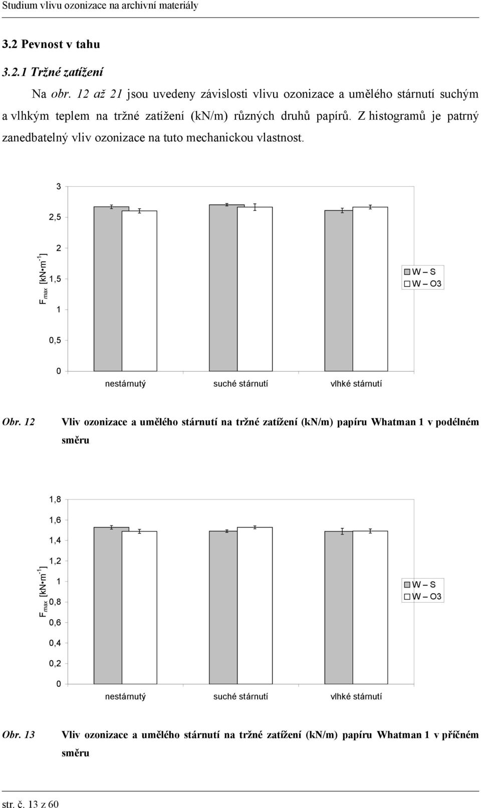 Z histogramů je patrný zanedbatelný vliv ozonizace na tuto mechanickou vlastnost. 3 2,5 - Fmax [kn m ] 2 W S W O3,5,5 Obr.