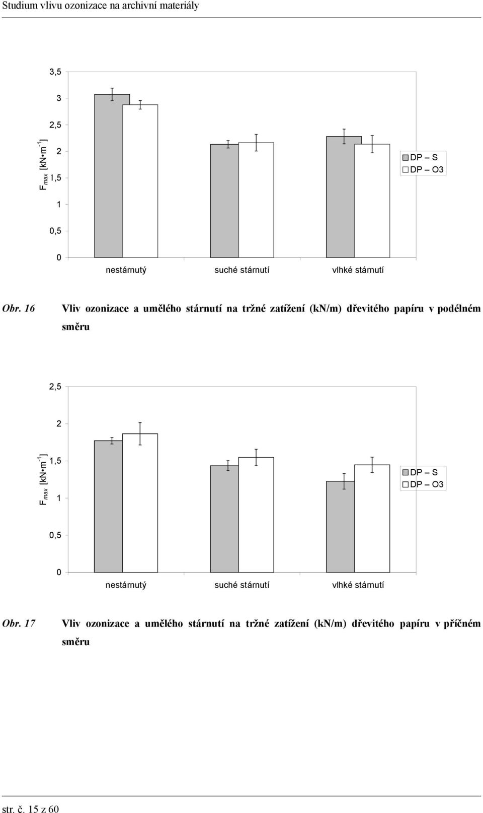 papíru v podélném směru 2,5 - Fmax [kn m ] 2,5 DP S DP O3,5 Obr.