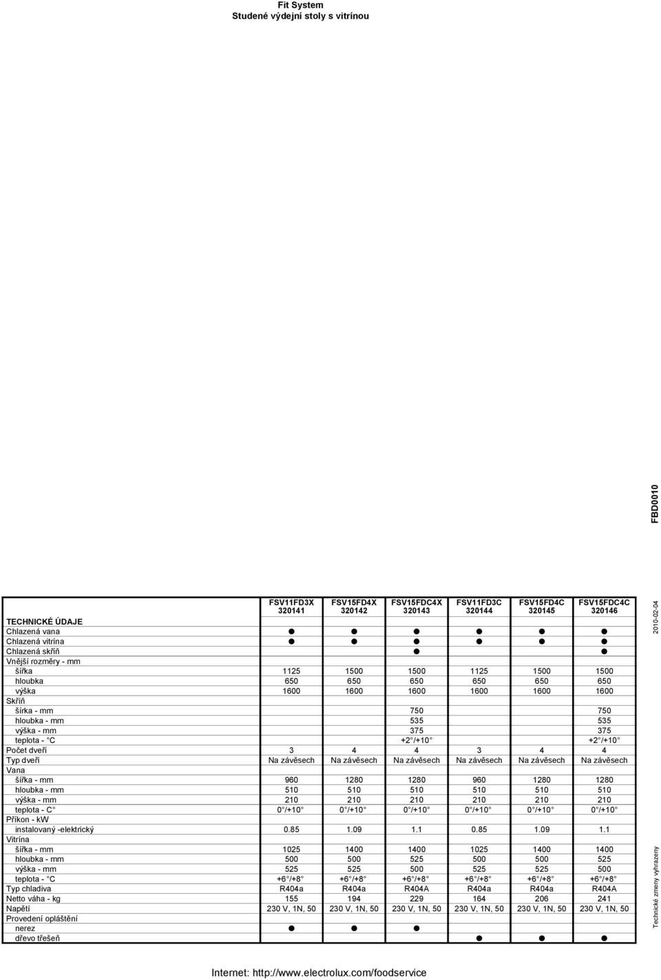 4 4 3 4 4 Typ dveří Na závěsech Na závěsech Na závěsech Na závěsech Na závěsech Na závěsech Vana šířka - mm 960 1280 1280 960 1280 1280 hloubka - mm 510 510 510 510 510 510 výška - mm 210 210 210 210