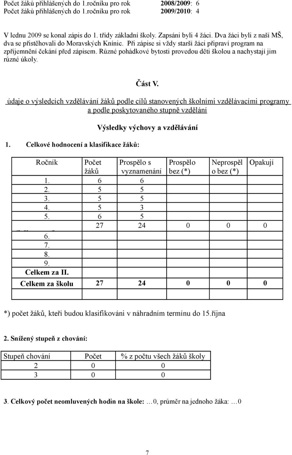 Různé pohádkové bytosti provedou děti školou a nachystají jim různé úkoly. Část V.