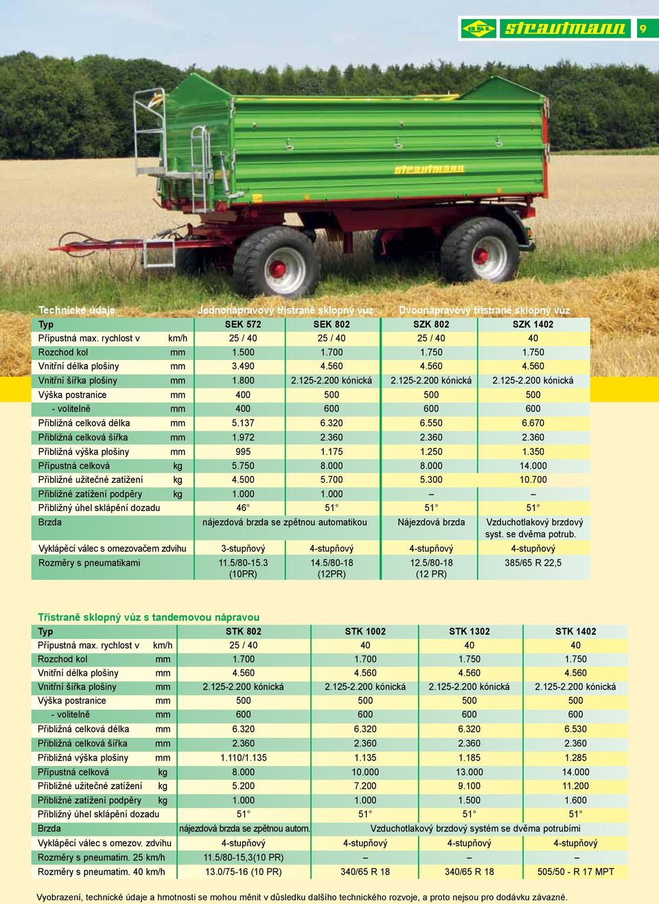 200 kónická 2.125-2.200 kónická 2.125-2.200 kónická Výška postranice mm 400 500 500 500 - volitelně mm 400 600 600 600 Přibližná celková délka mm 5.137 6.320 6.550 6.670 Přibližná celková šířka mm 1.