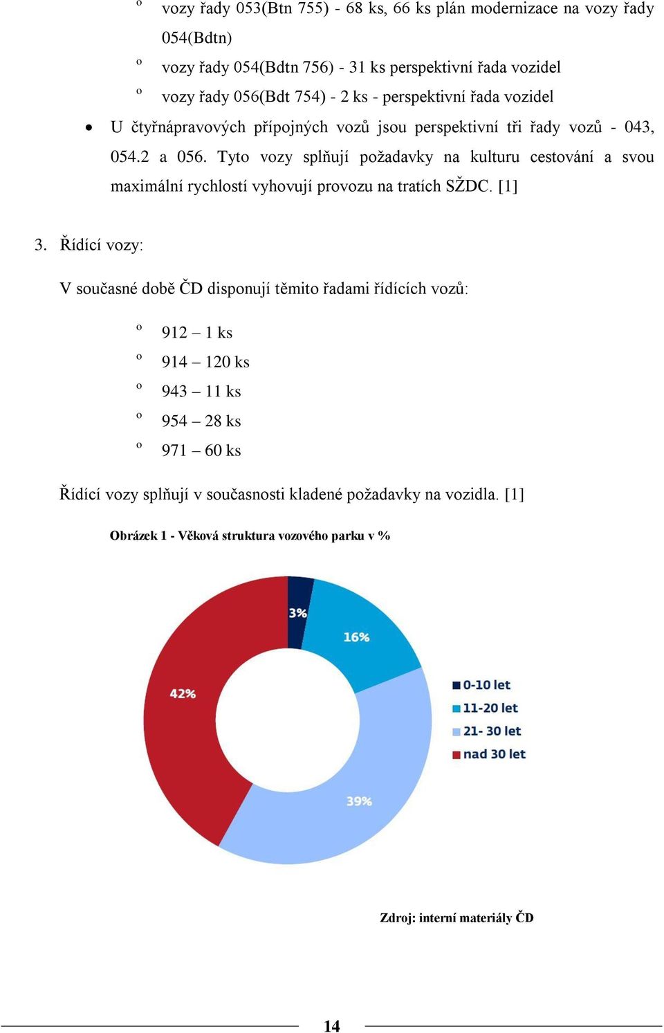 Tyto vozy splňují poţadavky na kulturu cestování a svou maximální rychlostí vyhovují provozu na tratích SŢDC. [1] 3.