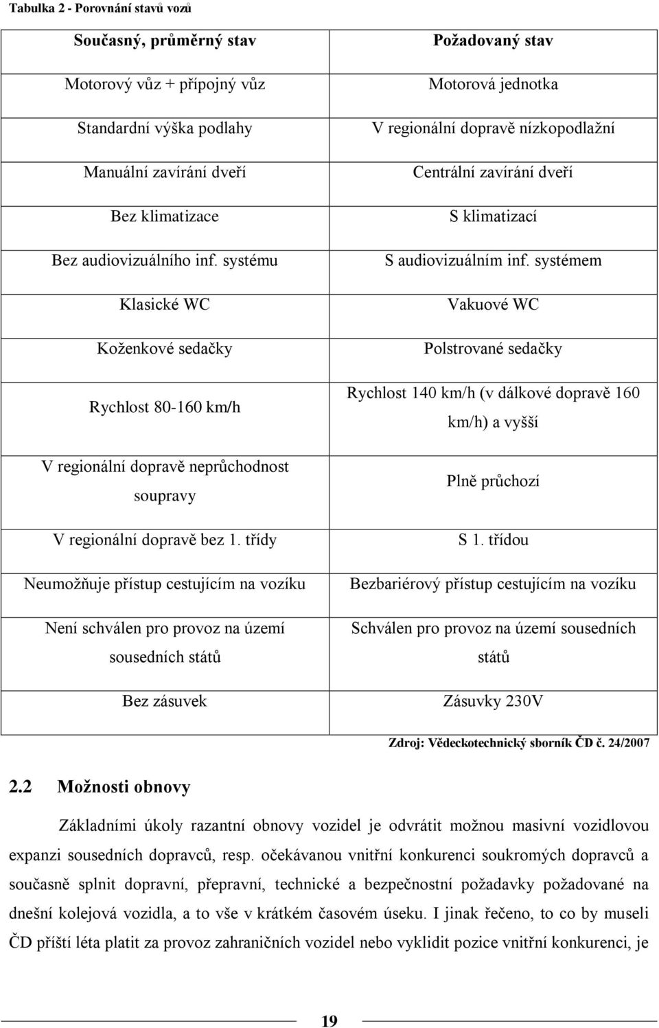 třídy Neumoţňuje přístup cestujícím na vozíku Není schválen pro provoz na území sousedních států Bez zásuvek Poţadovaný stav Motorová jednotka V regionální dopravě nízkopodlaţní Centrální zavírání