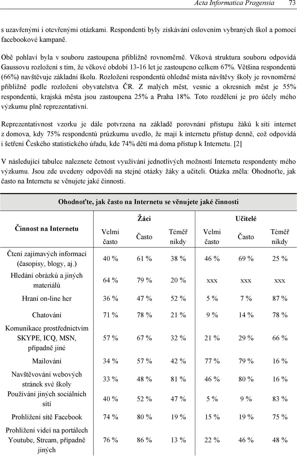 Většina respondentů (66%) navštěvuje základní školu. Rozložení respondentů ohledně místa návštěvy školy je rovnoměrné přibližně podle rozložení obyvatelstva ČR.