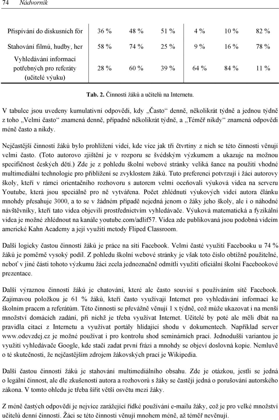 V tabulce jsou uvedeny kumulativní odpovědi, kdy Často denně, několikrát týdně a jednou týdně z toho Velmi často znamená denně, případně několikrát týdně, a Téměř nikdy znamená odpovědi méně často a