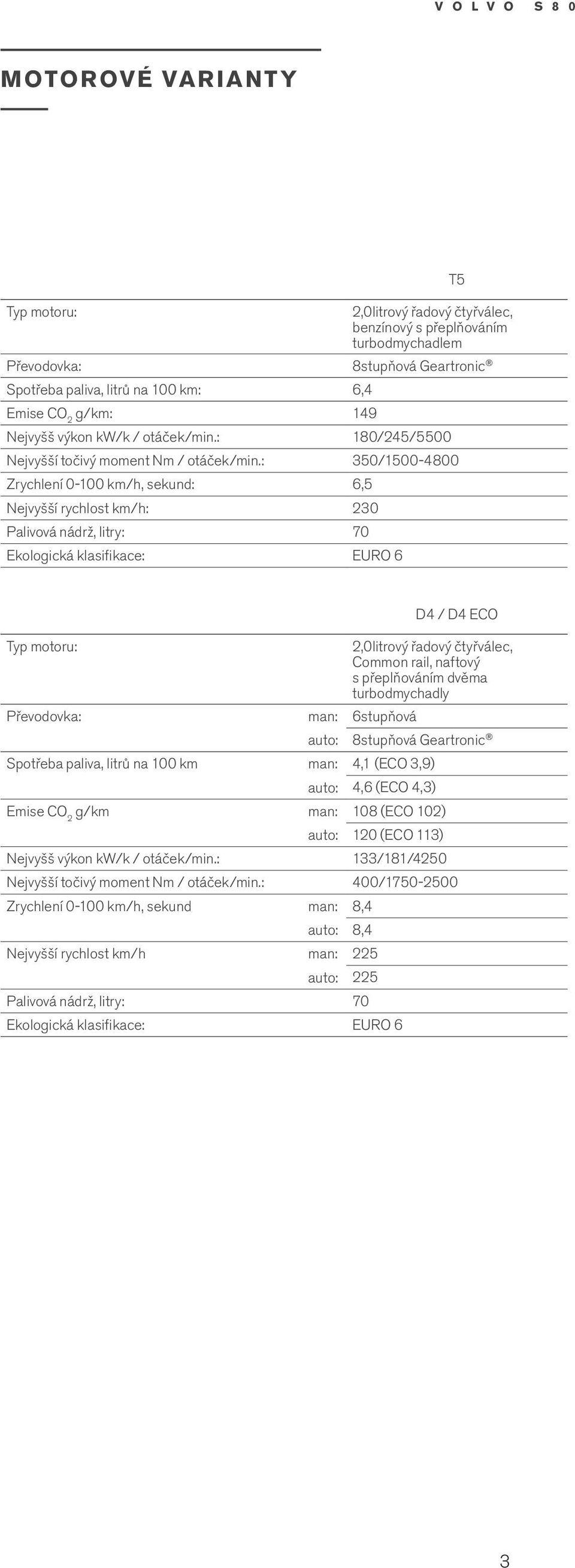 : 350/1500-4800 Zrychlení 0-100 k/h, sekund: 6,5 Nejvyšší rychlost k/h: 230 Palivová nádrž, litry: 70 Ekologická klasifikace: EURO 6 T5 D4 / D4 ECO Typ otoru: 2,0litrový řadový čtyřválec, Coon rail,