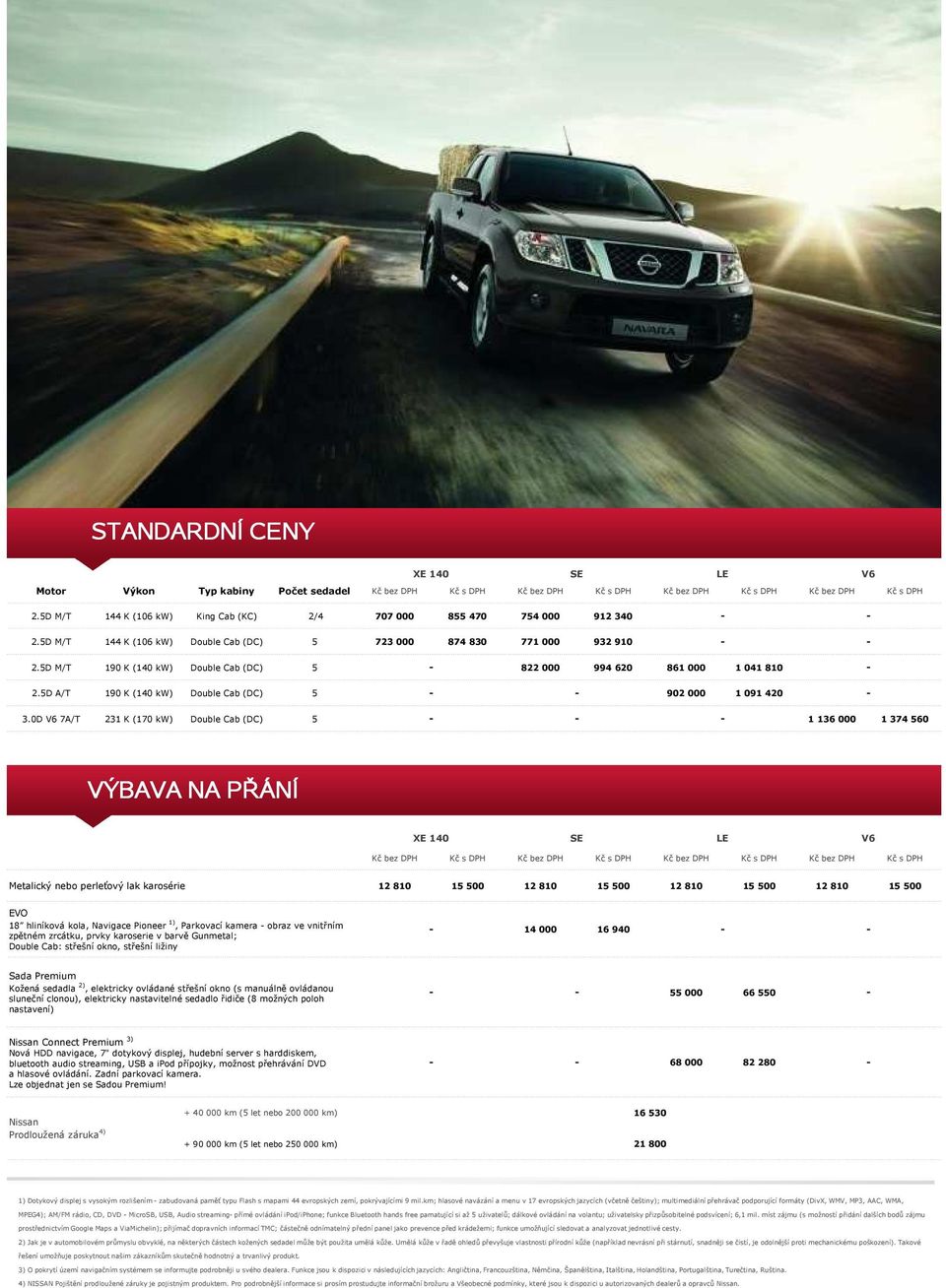 5D M/T 190 K (140 kw) Double Cab (DC) 5 822 000 994 620 861 000 1041 810 2.5D A/T 190 K (140 kw) Double Cab (DC) 5 902 000 1091 420 3.