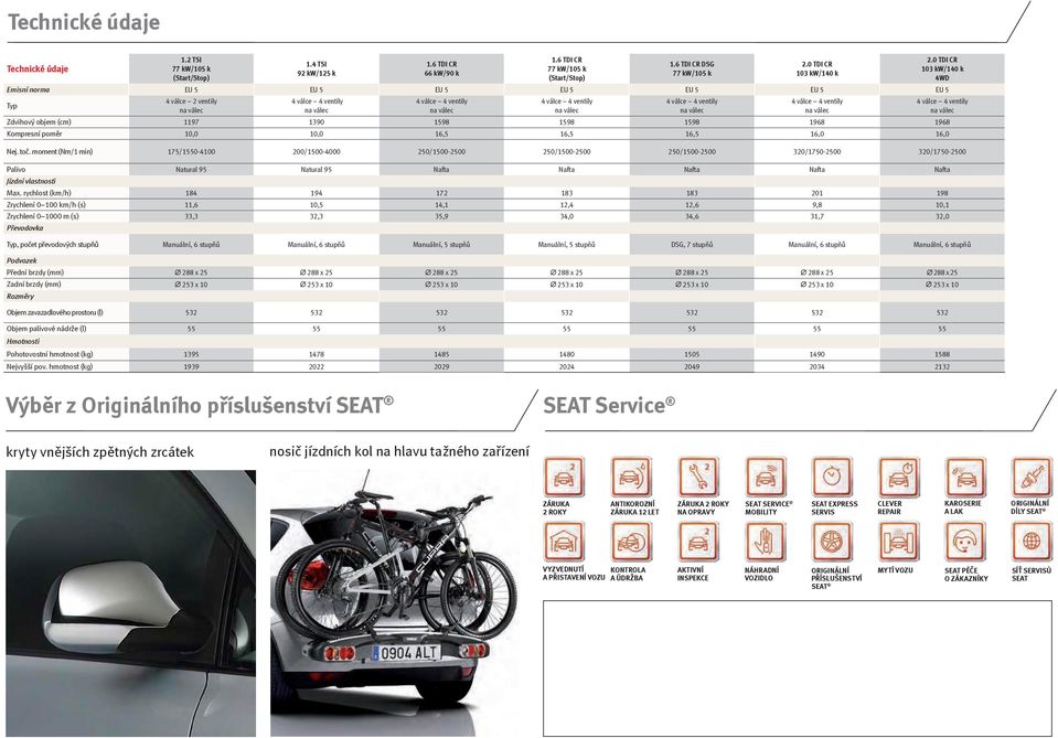 0 TDI CR 103 kw/140 k 4WD Nej. toč.