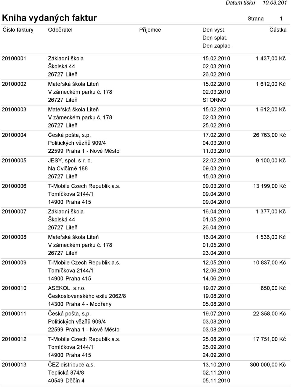 03.2010 20100005 JESY, spol. s r. o. 22.02.2010 9 100,00 Kč Na Cvičírně 188 09.03.2010 15.03.2010 20100006 T-Mobile Czech Republik a.s. 09.03.2010 13 199,00 Kč Tomíčkova 2144/1 09.04.