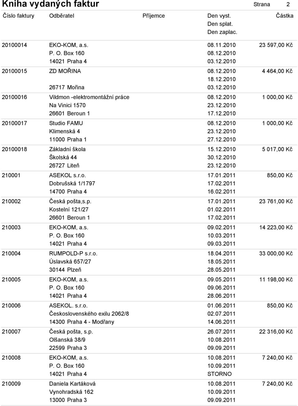 12.2010 23.12.2010 210001 ASEKOL s.r.o. 17.01.2011 850,00 Kč Dobrušská 1/1797 17.02.2011 14700 Praha 4 16.02.2011 210002 Česká pošta,s.p. 17.01.2011 23 761,00 Kč Kostelní 121/27 01.02.2011 26601 Beroun 1 17.