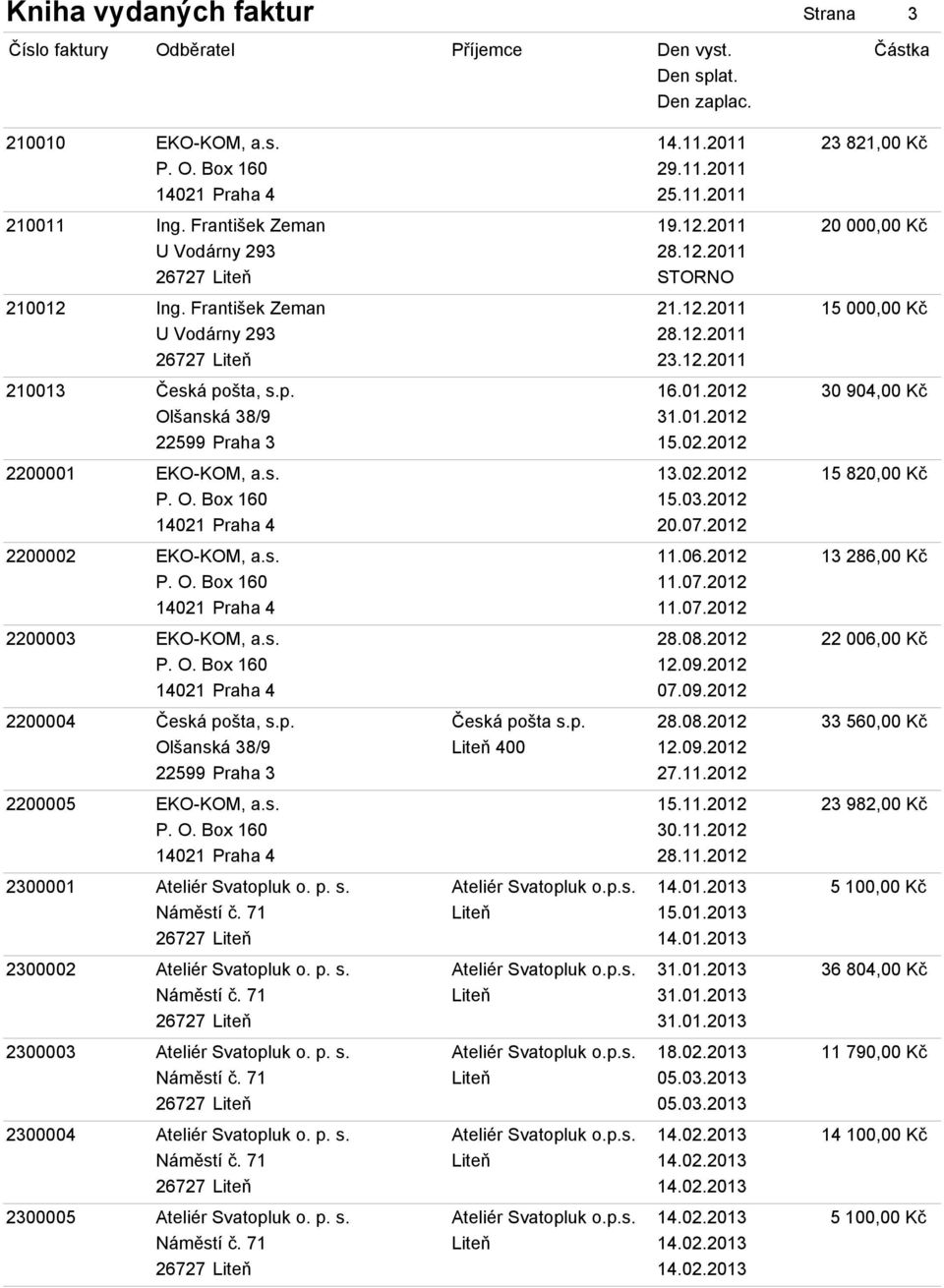 2012 2200002 EKO-KOM, a.s. 11.06.2012 13 286,00 Kč 11.07.2012 11.07.2012 2200003 EKO-KOM, a.s. 28.08.2012 22 006,00 Kč 12.09.2012 07.09.2012 2200004 Česká pošta, s.p. Česká pošta s.p. 28.08.2012 33 560,00 Kč Olšanská 38/9 Liteň 400 12.