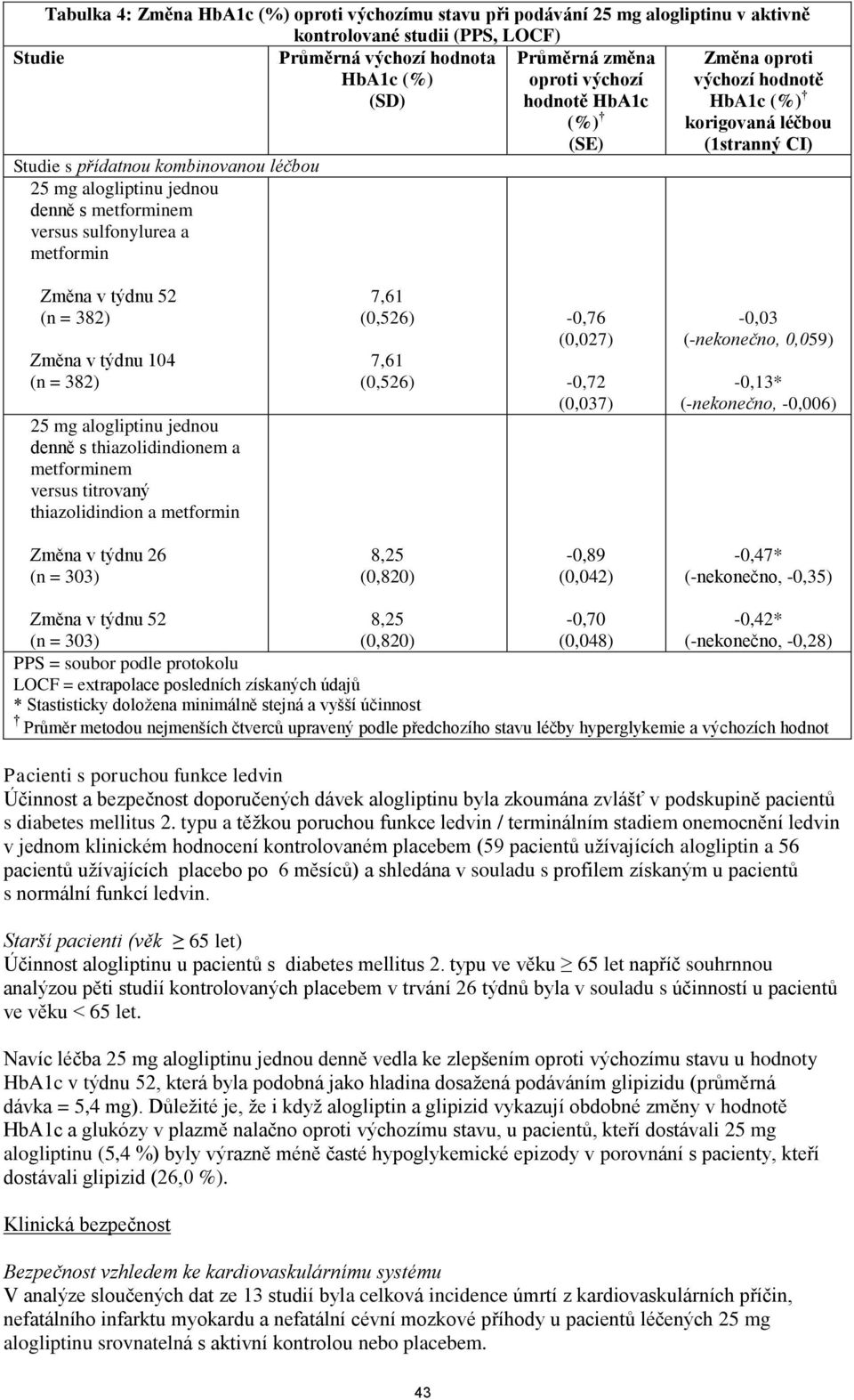 léčbou (1stranný CI) Změna v týdnu 52 (n = 382) Změna v týdnu 104 (n = 382) 25 mg alogliptinu jednou denně s thiazolidindionem a metforminem versus titrovaný thiazolidindion a metformin 7,61 (0,526)