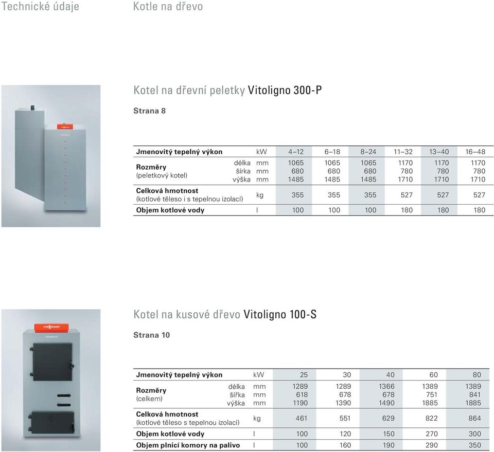 100 100 180 180 180 Kotel na kusové dřevo Vitoligno 100-S Strana 10 Jmenovitý tepelný výkon kw 25 30 40 60 80 Rozměry (celkem) délka šířka výška mm mm mm 1289 618 1190 1289 678 1390 1366 678