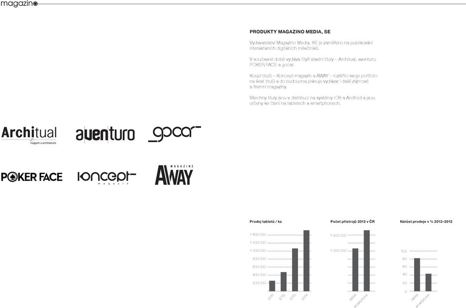Koupí titulů Koncept-magazín a AWAY rozšířilo svoje portfolio na šest titulů a do budoucna plánuje vydávat i další zájmové a firemní magazíny.
