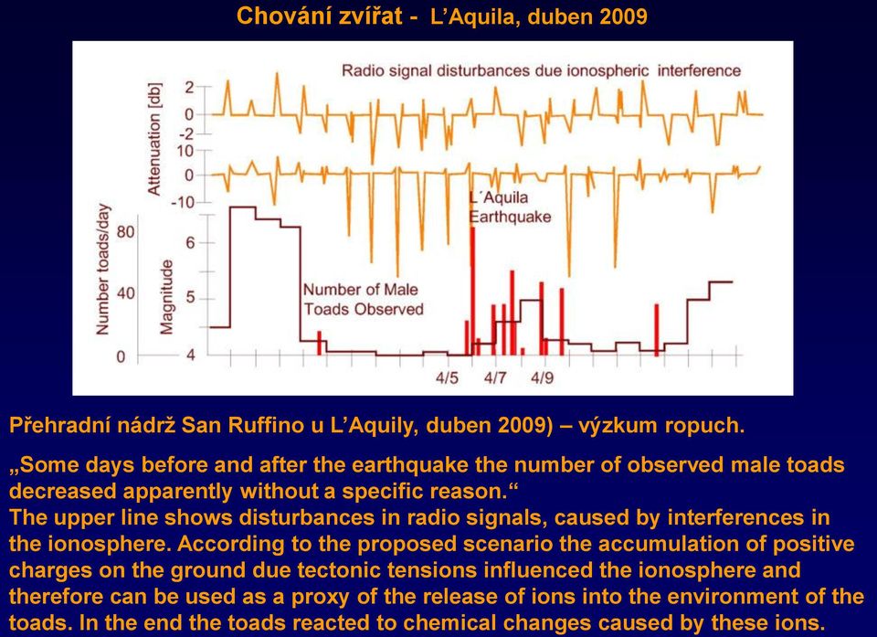 The upper line shows disturbances in radio signals, caused by interferences in the ionosphere.