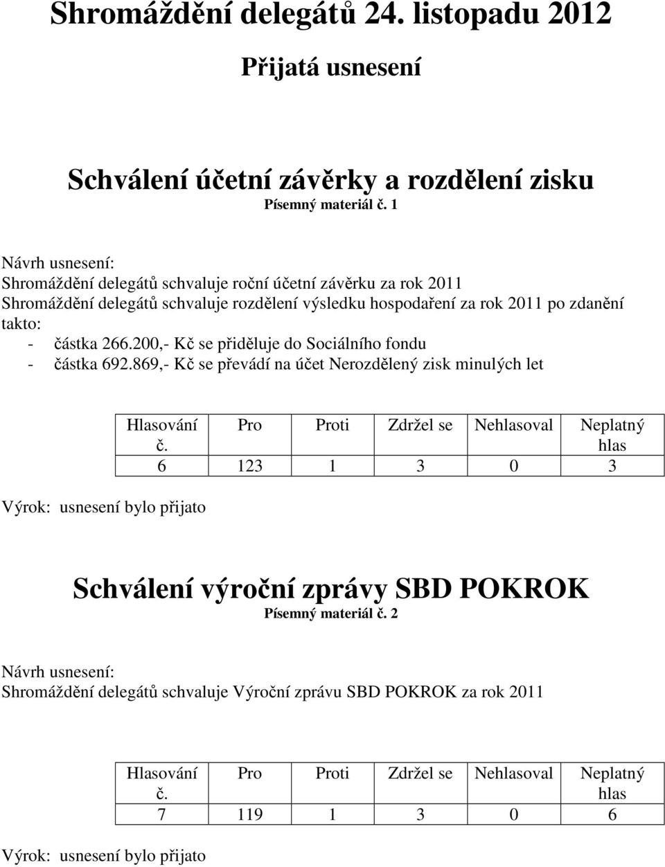 Shromáždění delegátů schvaluje rozdělení výsledku hospodaření za rok 2011 po zdanění takto: - částka 266.200,- Kč se přiděluje do Sociálního fondu - částka 692.