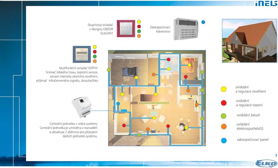 dvoutlačítko ovládání a regulace osvětlení ovládání a regulace topení ovládání žaluzií Centrální jednotka = srdce