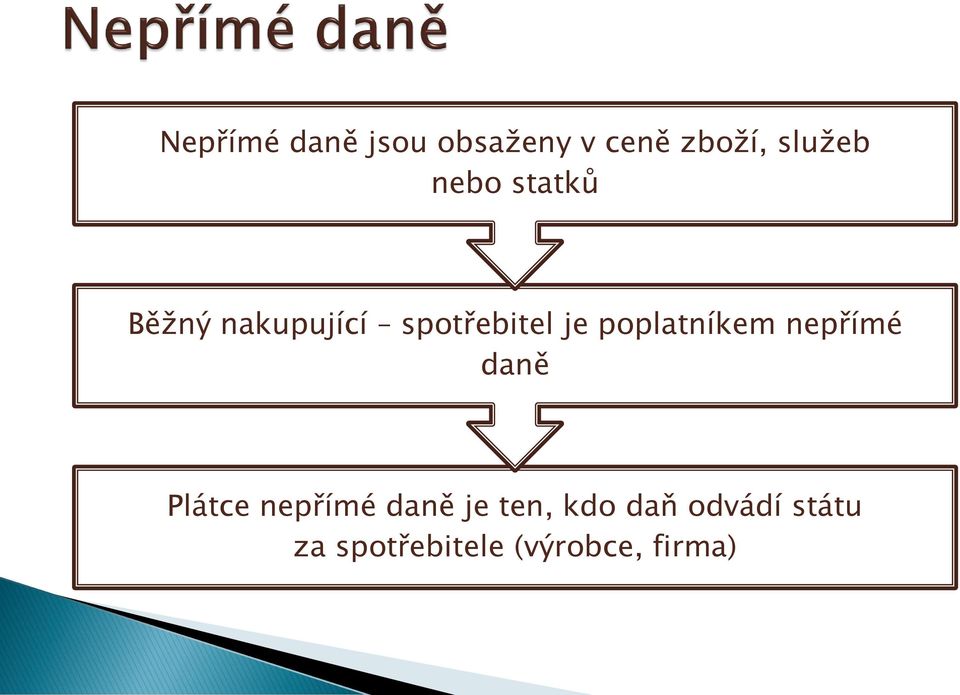 poplatníkem nepřímé daně Plátce nepřímé daně je