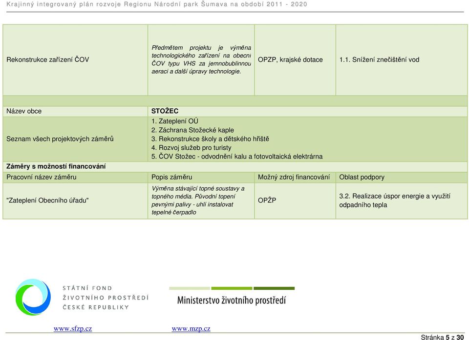 Rekonstrukce školy a dětského hřiště 4. Rozvoj služeb pro turisty 5.