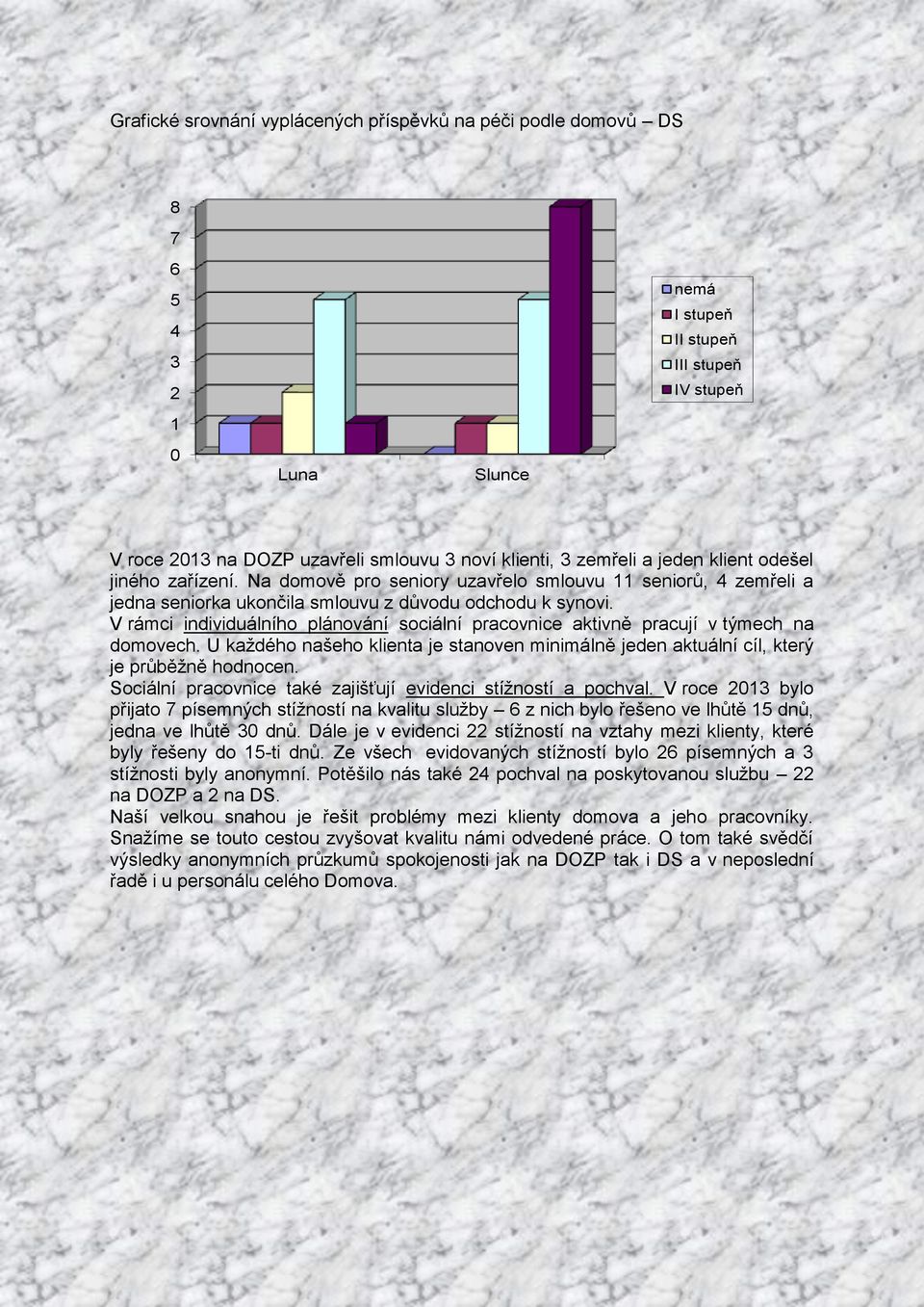 V rámci individuálního plánování sociální pracovnice aktivně pracují v týmech na domovech. U každého našeho klienta je stanoven minimálně jeden aktuální cíl, který je průběžně hodnocen.