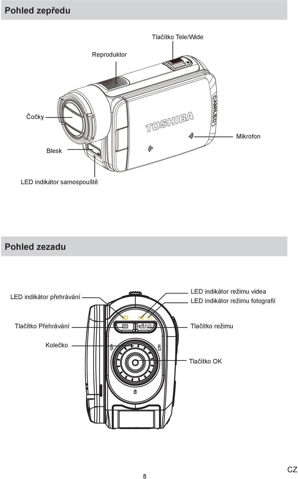 přehrávání LED indikátor režimu videa LED indikátor režimu