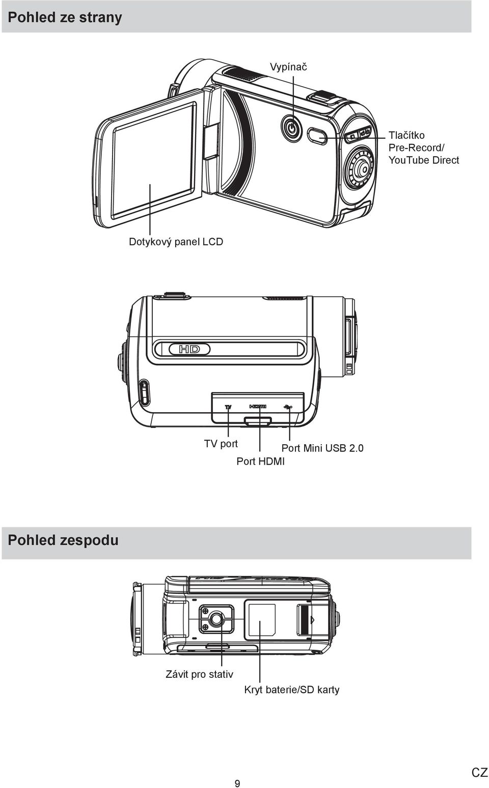 LCD TV port Port Mini USB 0 Port HDMI