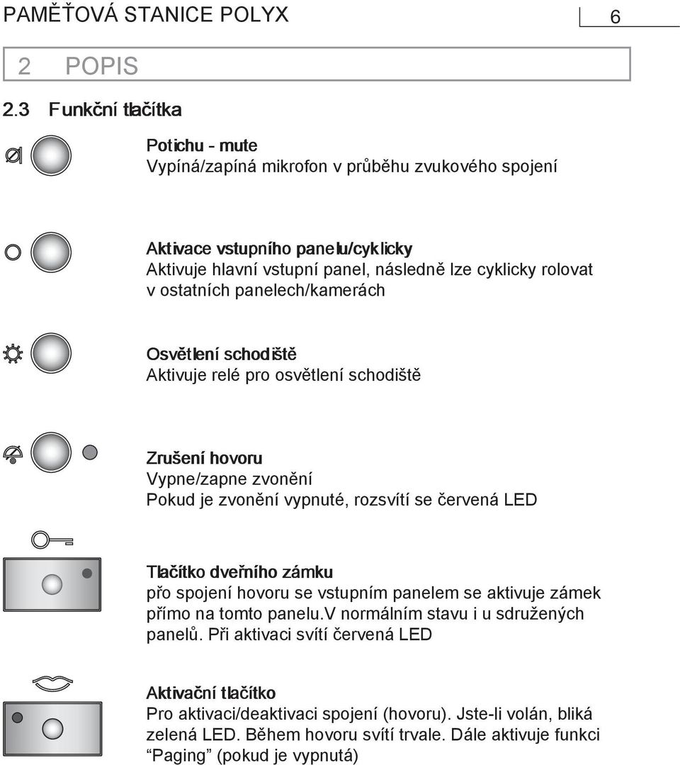 v ostatních panelech/kamerách Osvětlení schodiště Aktivuje relé pro osvětlení schodiště Zrušení hovoru Vypne/zapne zvonění Pokud je zvonění vypnuté, rozsvítí se červená LED Tlačítko