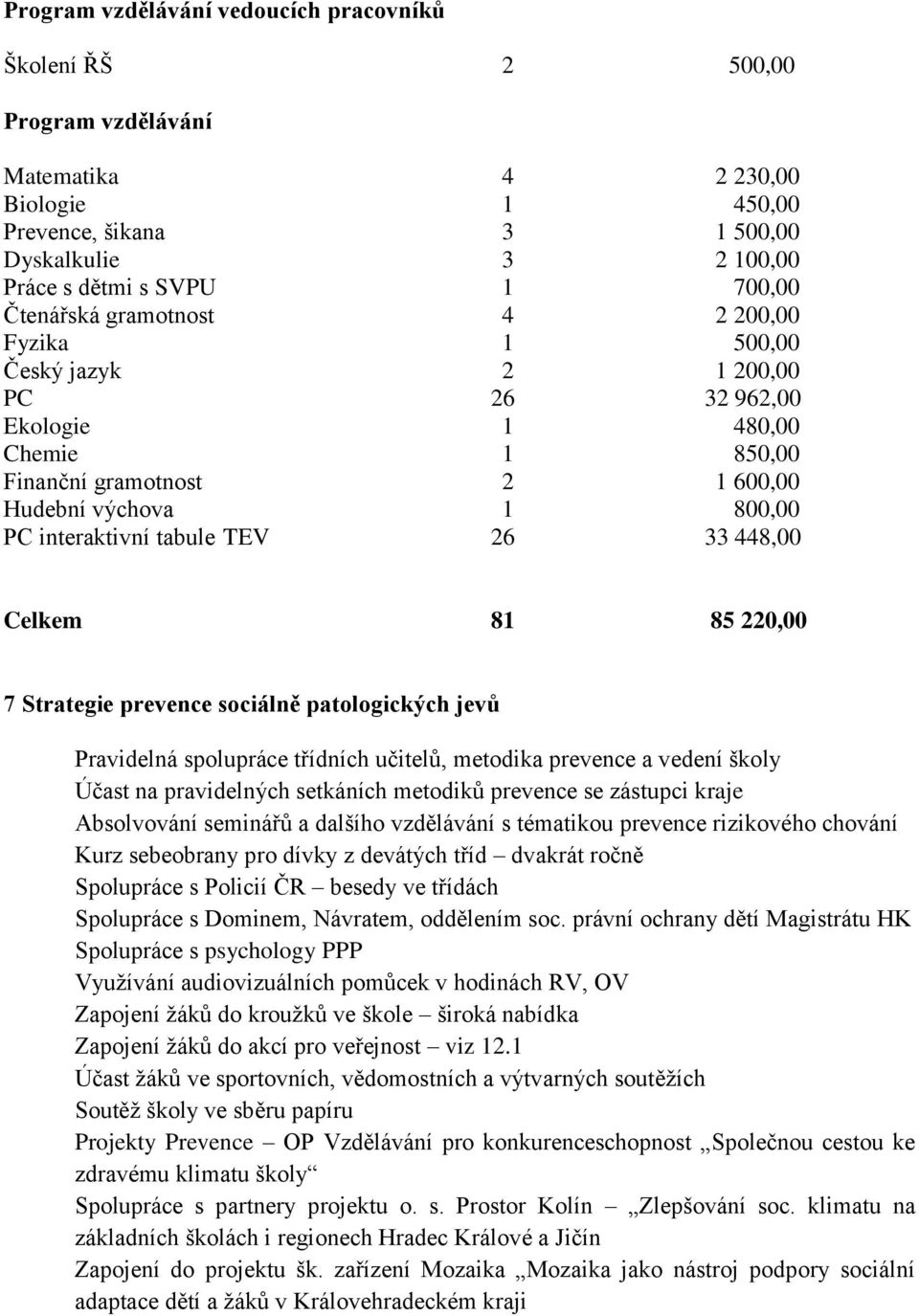 TEV 26 33 448,00 Celkem 81 85 220,00 7 Strategie prevence sociálně patologických jevů Pravidelná spolupráce třídních učitelů, metodika prevence a vedení školy Účast na pravidelných setkáních metodiků