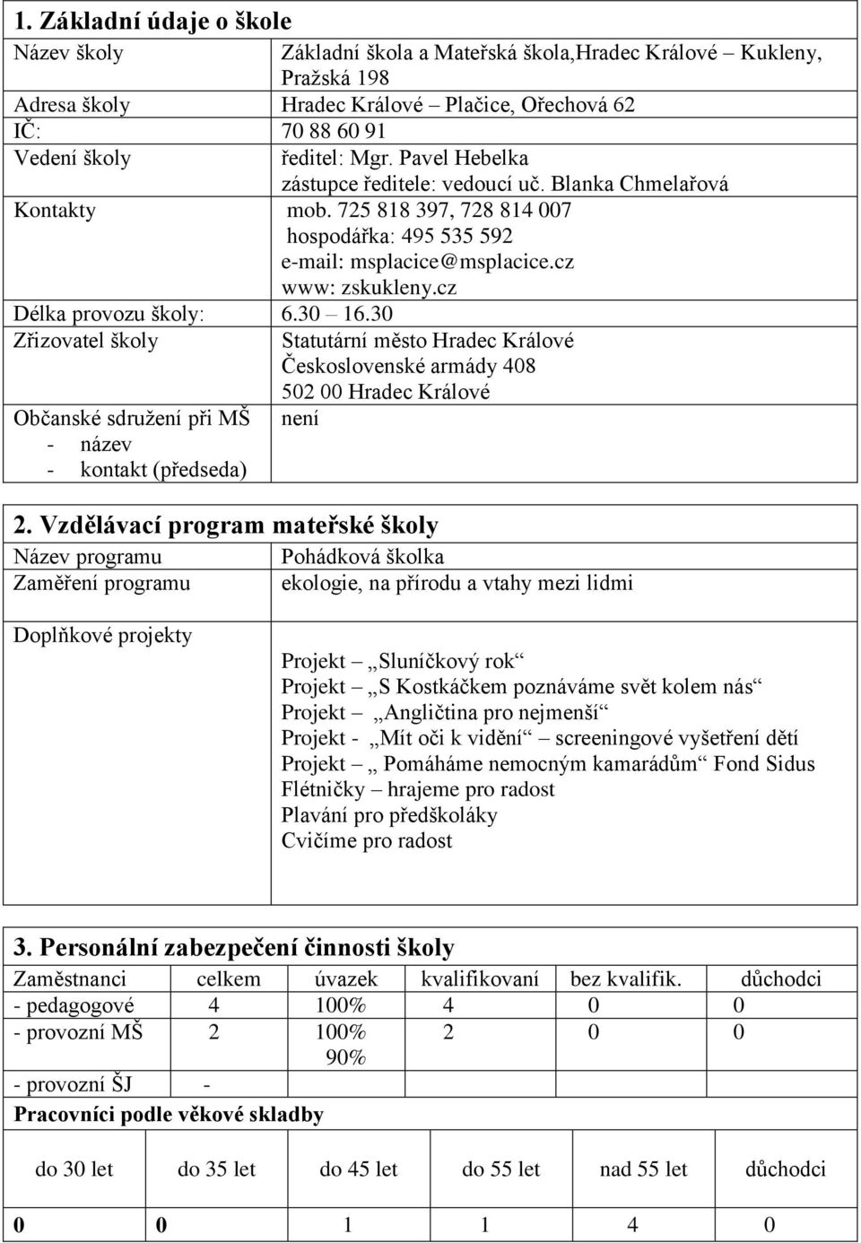 30 16.30 Zřizovatel školy Občanské sdružení při MŠ - název - kontakt (předseda) Statutární město Hradec Králové Československé armády 408 502 00 Hradec Králové není 2.