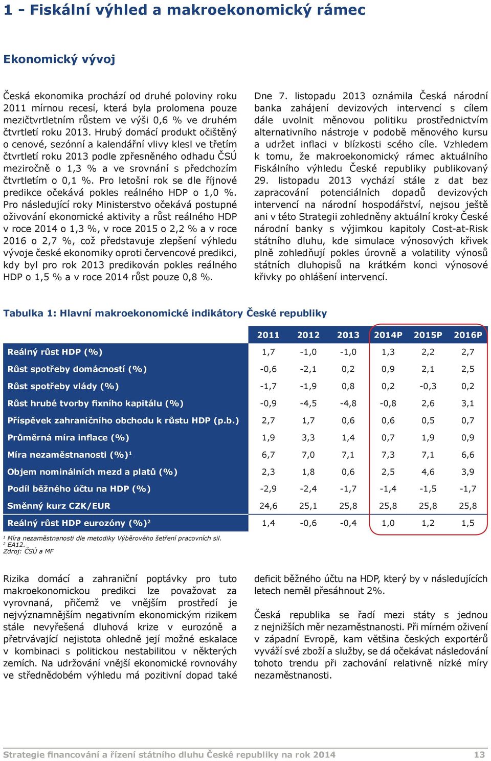 Hrubý domácí produkt očištěný o cenové, sezónní a kalendářní vlivy klesl ve třetím čtvrtletí roku 2013 podle zpřesněného odhadu ČSÚ meziročně o 1,3 % a ve srovnání s předchozím čtvrtletím o 0,1 %.