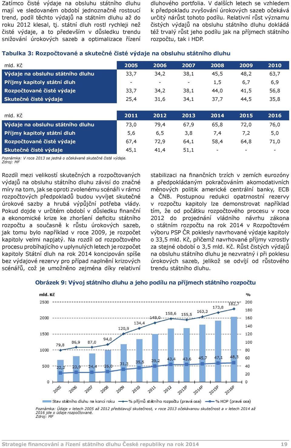 V dalších letech se vzhledem k předpokladu zvyšování úrokových sazeb očekává určitý nárůst tohoto podílu.