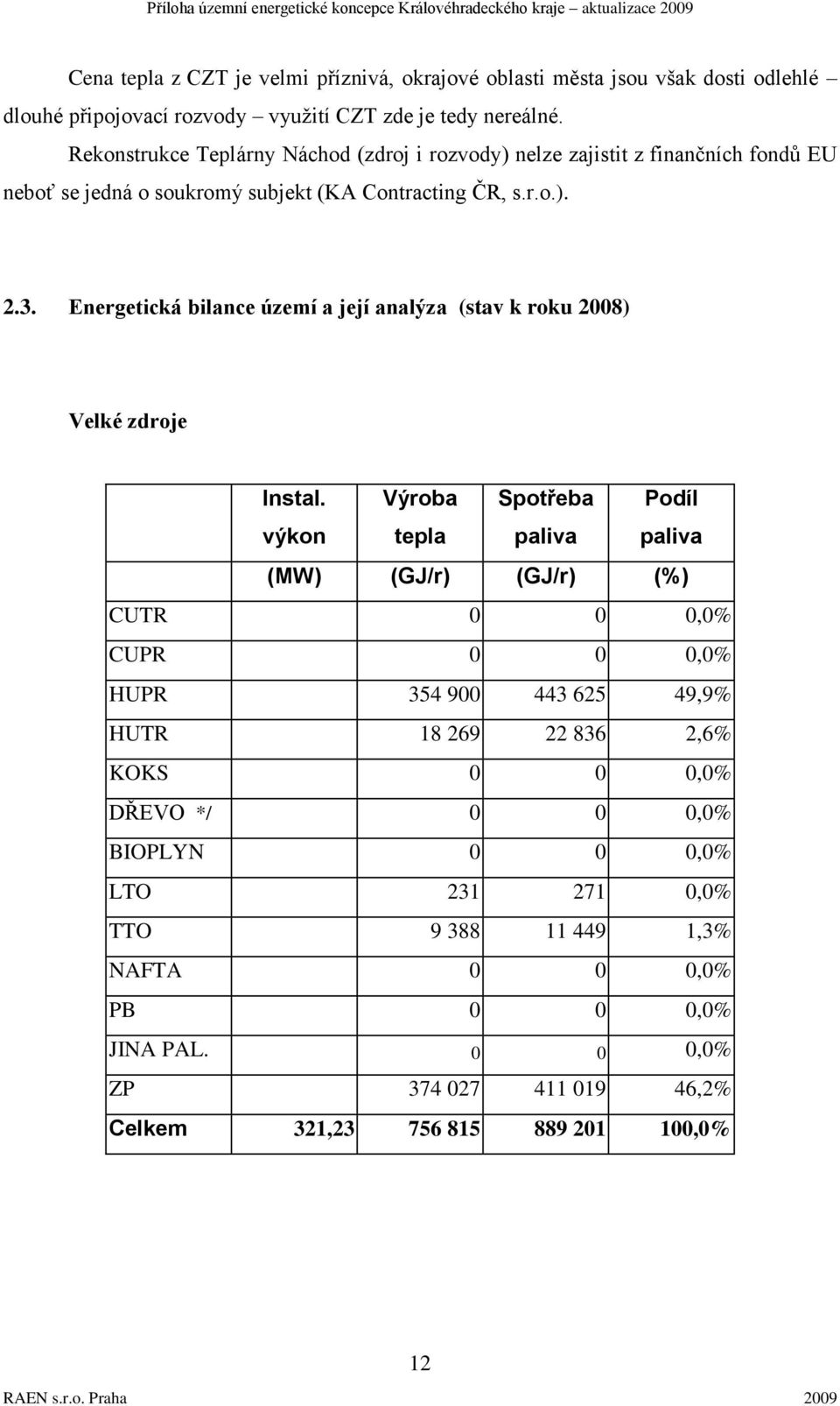 Energetická bilance území a její analýza (stav k roku 2008) Velké zdroje Instal.