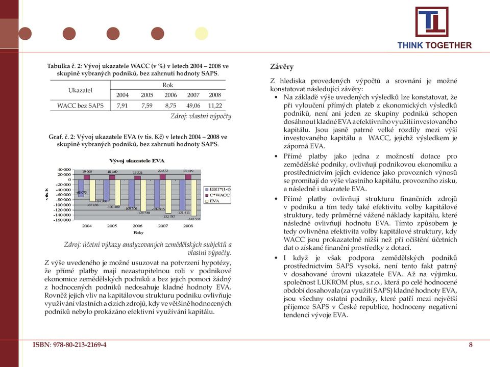 Kč) v letech 2004 2008 ve skupině vybraných podniků, bez zahrnutí hodnoty SAPS. Zdroj: účetní výkazy analyzovaných zemědělských subjektů a vlastní výpočty.