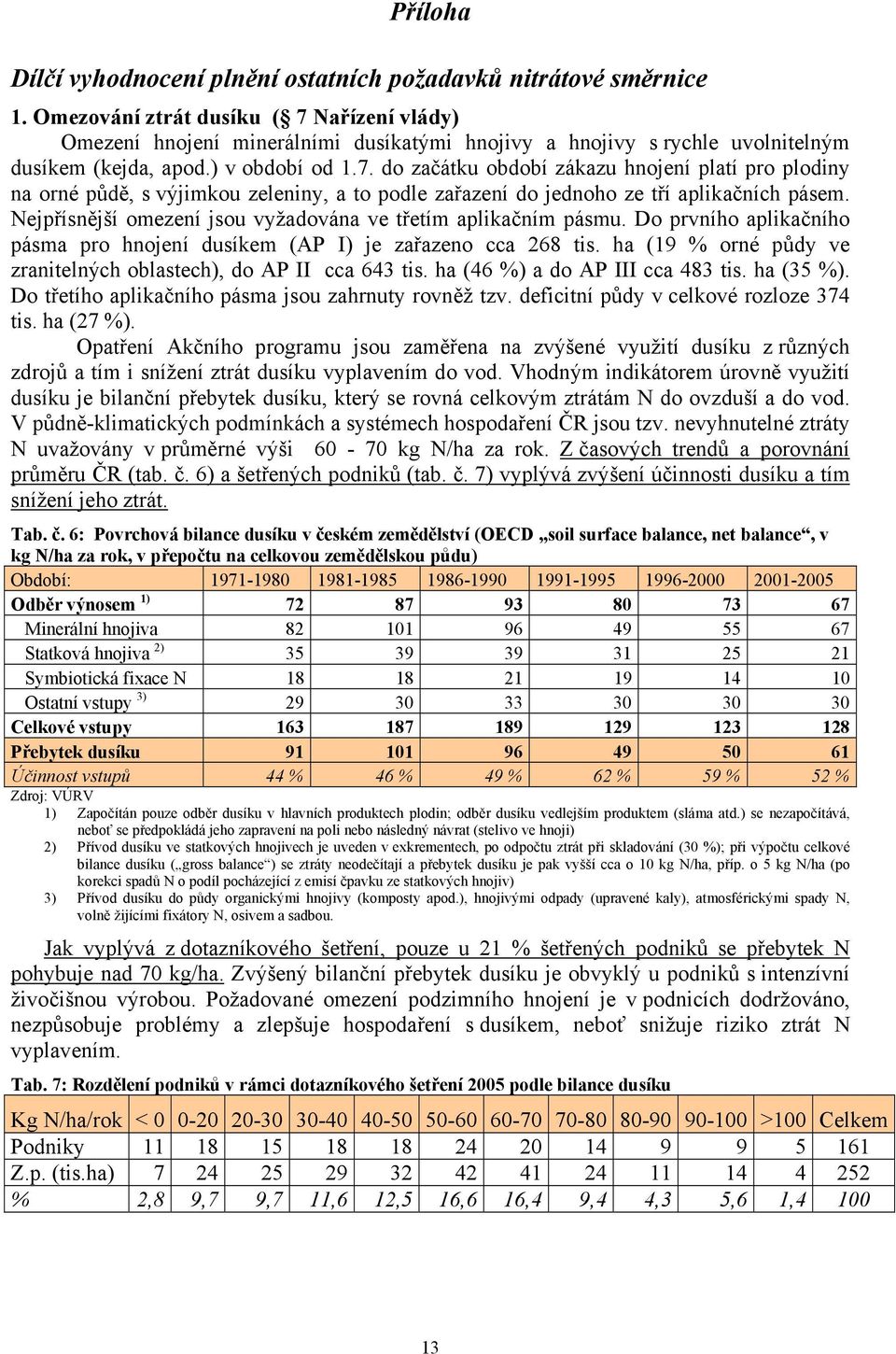 Nejpřísnější omezení jsou vyžadována ve třetím aplikačním pásmu. Do prvního aplikačního pásma pro hnojení dusíkem (AP I) je zařazeno cca 268 tis.